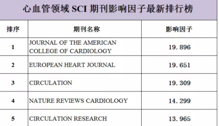 SCI影响因子每年会变化吗