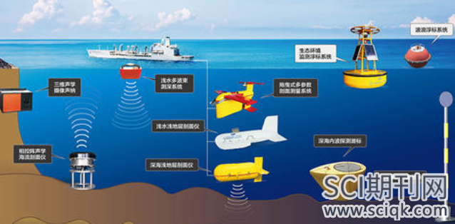 sci收录的声学学科期刊